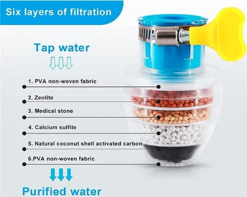 TAP WATER FILTER